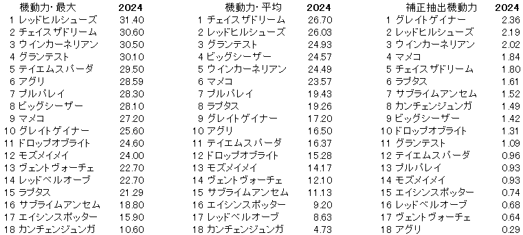 2024　京阪杯　機動力